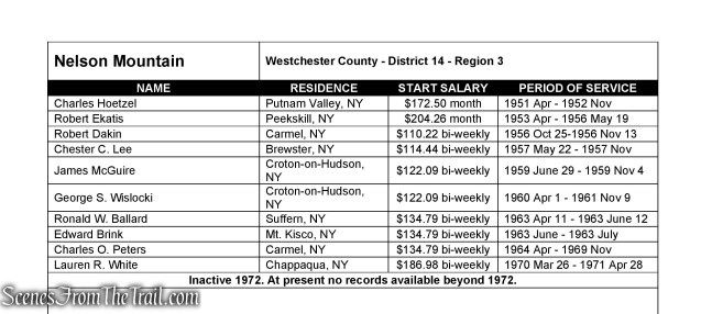 Nelson Mountain Fire Tower - Copyright 1984 - 2010 Unpublished Work by Bill Starr 