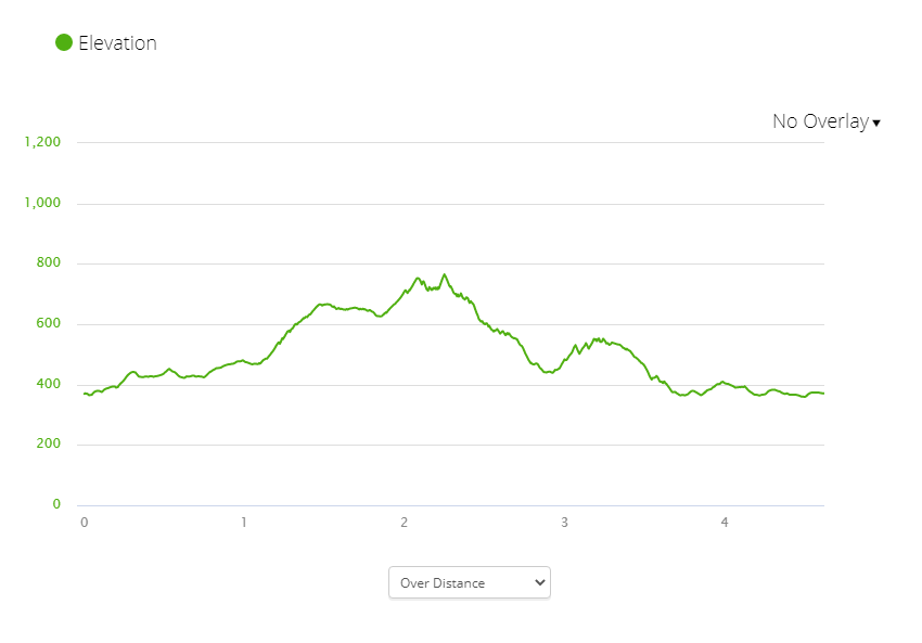 Leatherman’s Cave Loop – Mattatuck State Forest