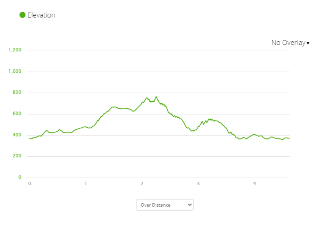 Leatherman’s Cave Loop – Mattatuck State Forest