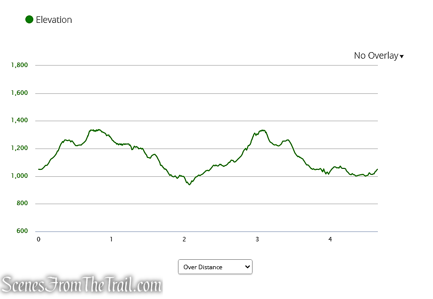 Prospect Mountain Preserve elevation profile
