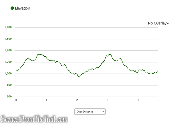 Prospect Mountain Preserve elevation profile