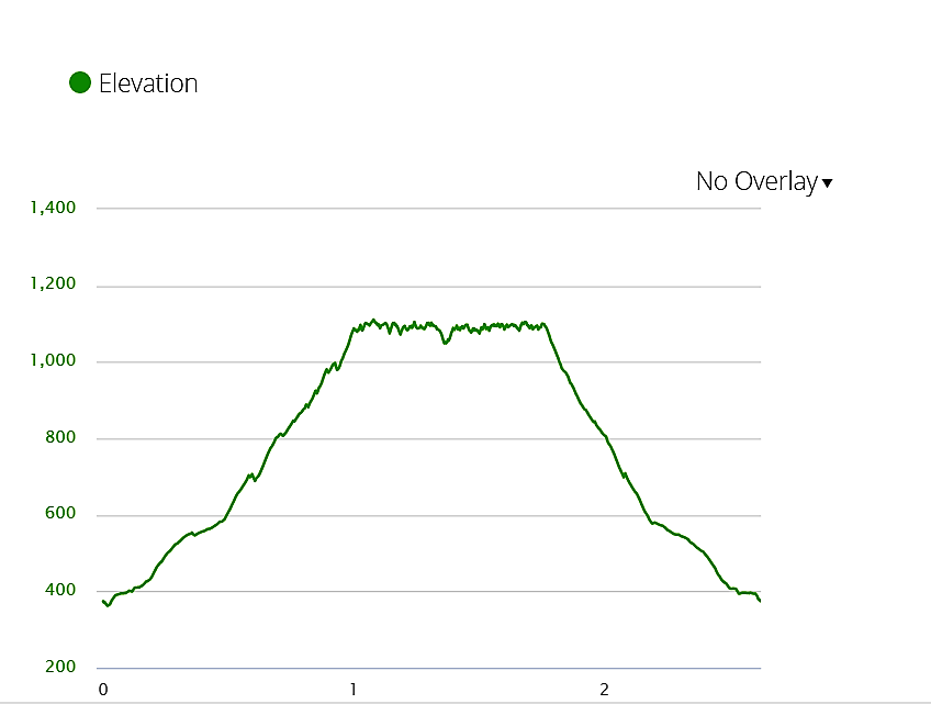 1945 Plane Crash Site – Bald Hill