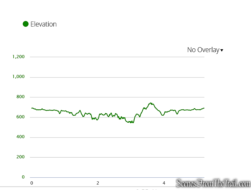 elevation profile - Kay's Cottage
