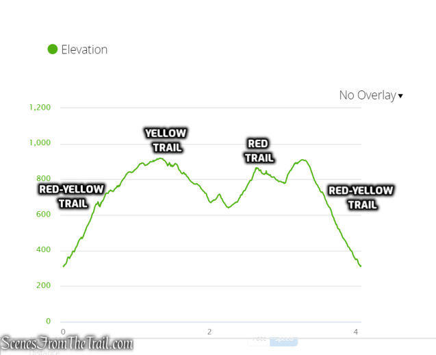 elevation profile - Granite Mountain Preserve