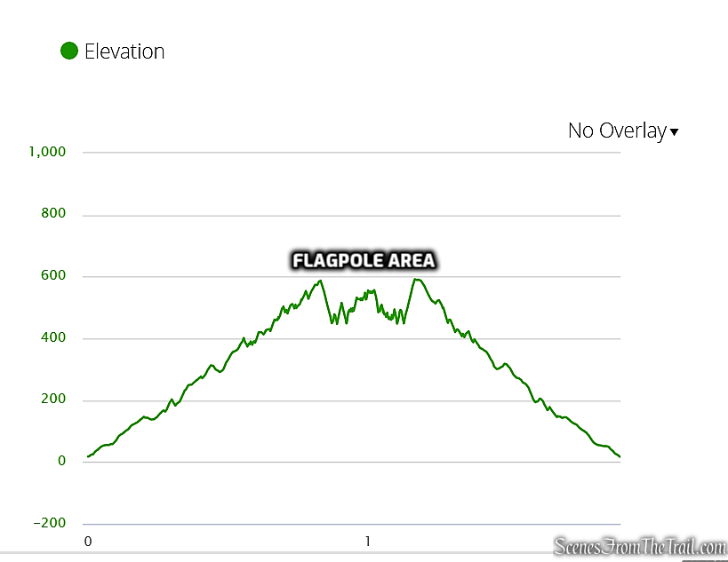 elevation profile - Nimham Trail