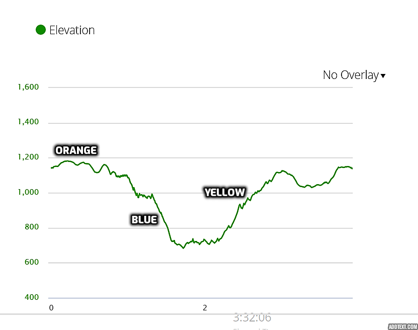 elevation profile - Pootatuck State Forest