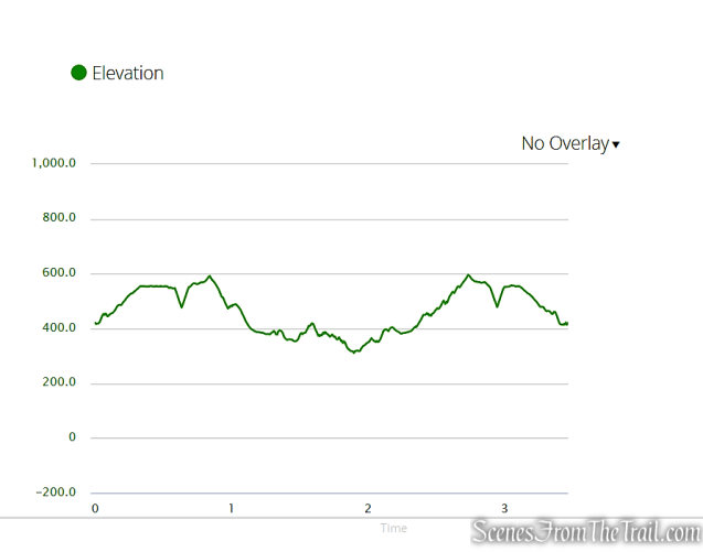 elevation profile - Spiderweed Preserve