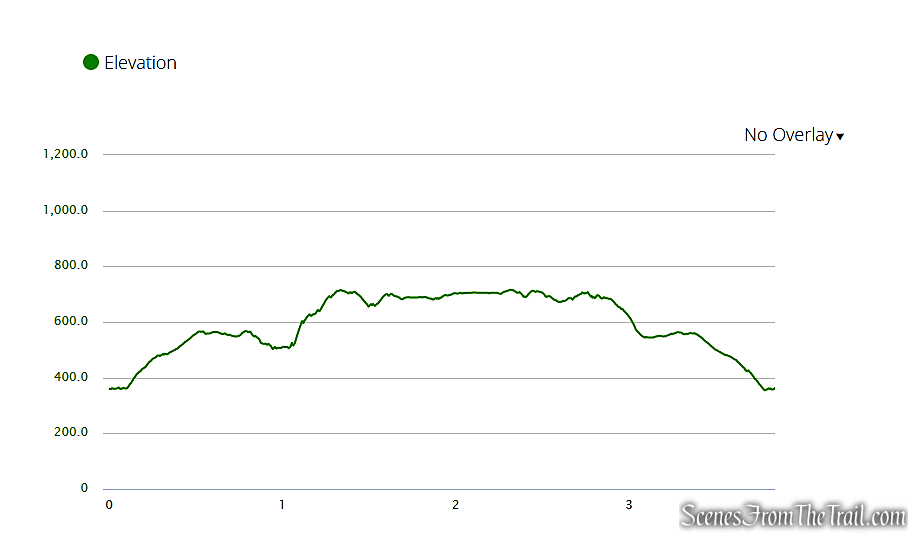 elevation profile - LeGrande Hill Loop