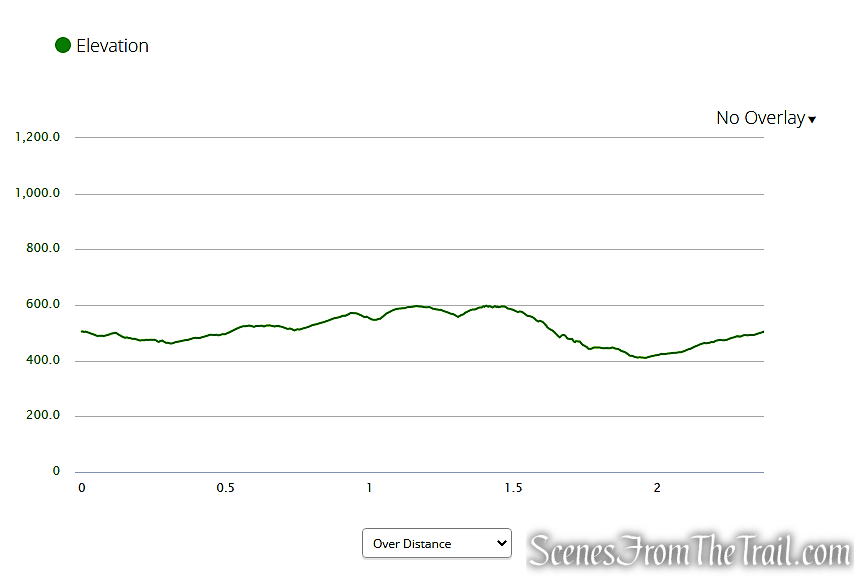 elevation profile - Southford Falls State Park