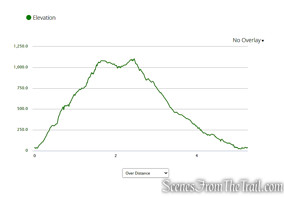 elevation profile - Bull Hill Short Loop