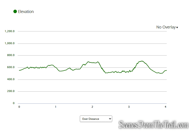 elevation profile - Tarrywile Park