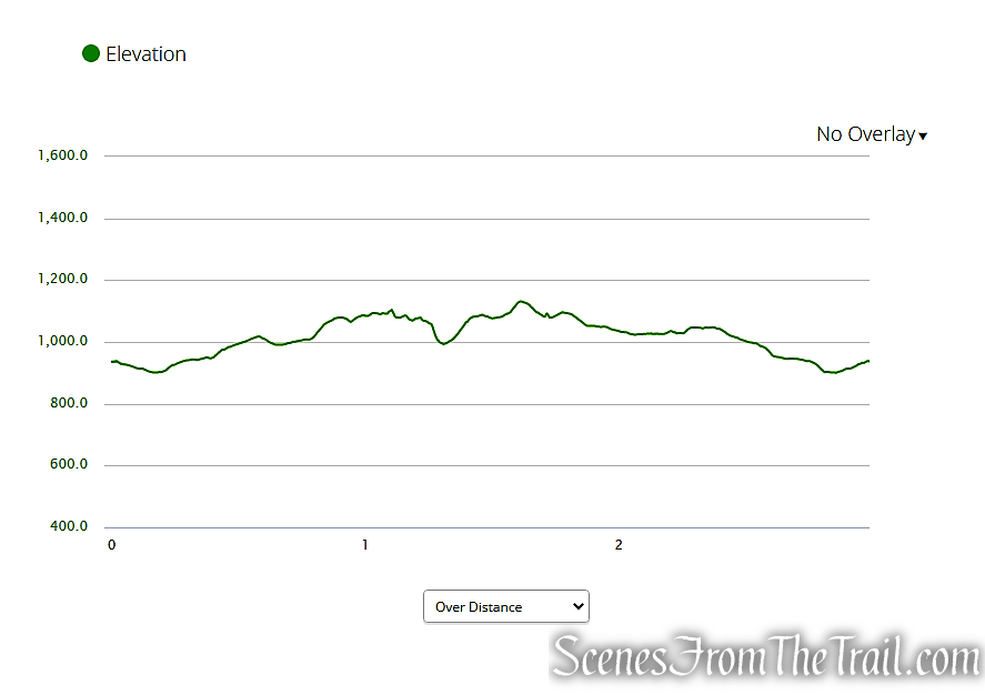 elevation profile - Boston Mine Short Loop