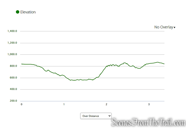 elevation profile - Castle Loop Trail
