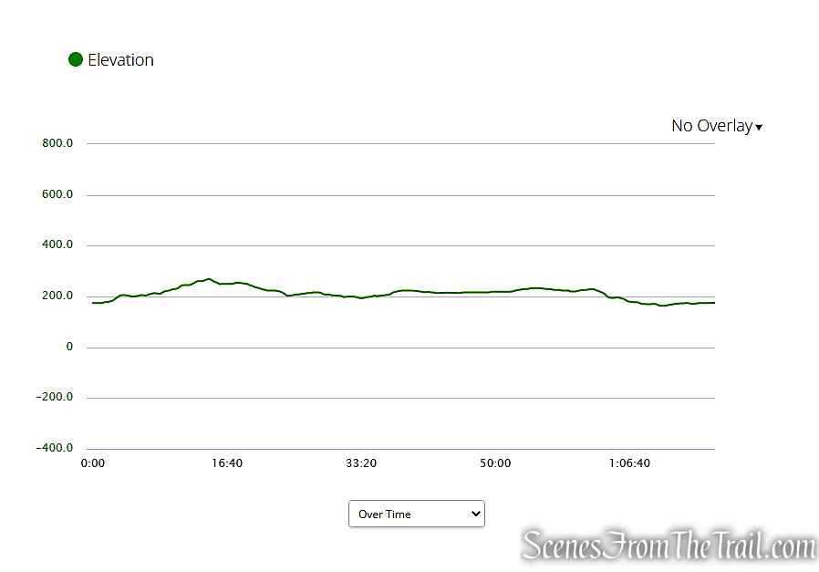 elevation profile - Kennedy Dells County Park