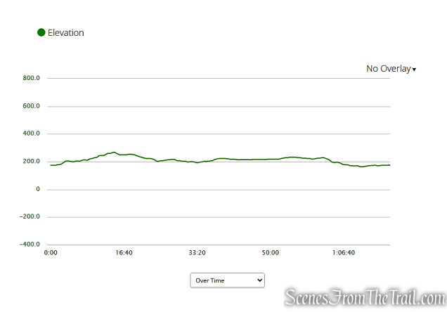 elevation profile - Kennedy Dells County Park