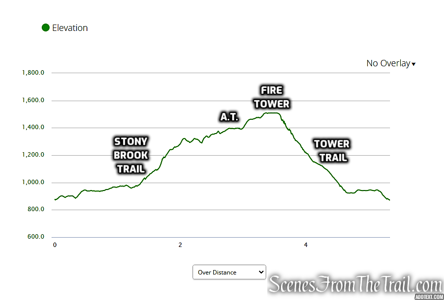 elevation profile - Culver Fire Tower Loop