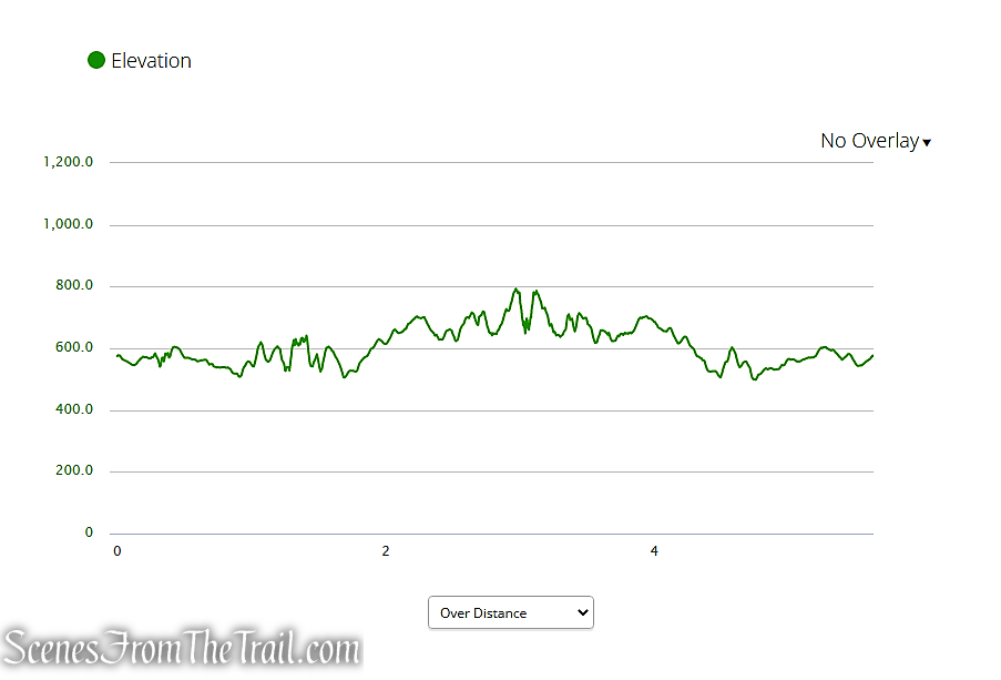 elevation profile - High Tor State Park