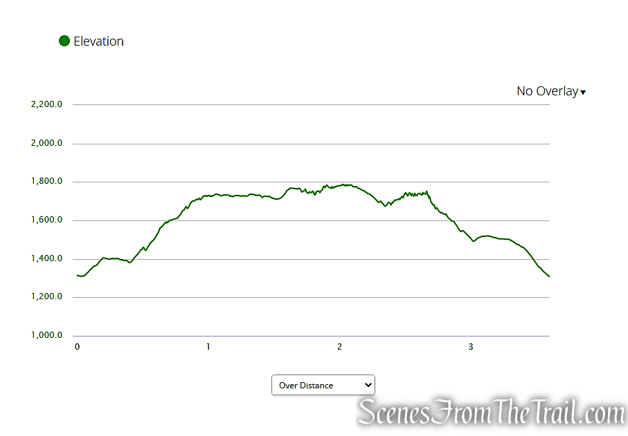 elevation profile - Shawangunk Ridge State Forest Loop
