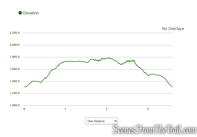 elevation profile - Shawangunk Ridge State Forest Loop