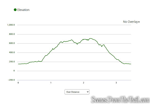 elevation profile - Snake Hill Loop
