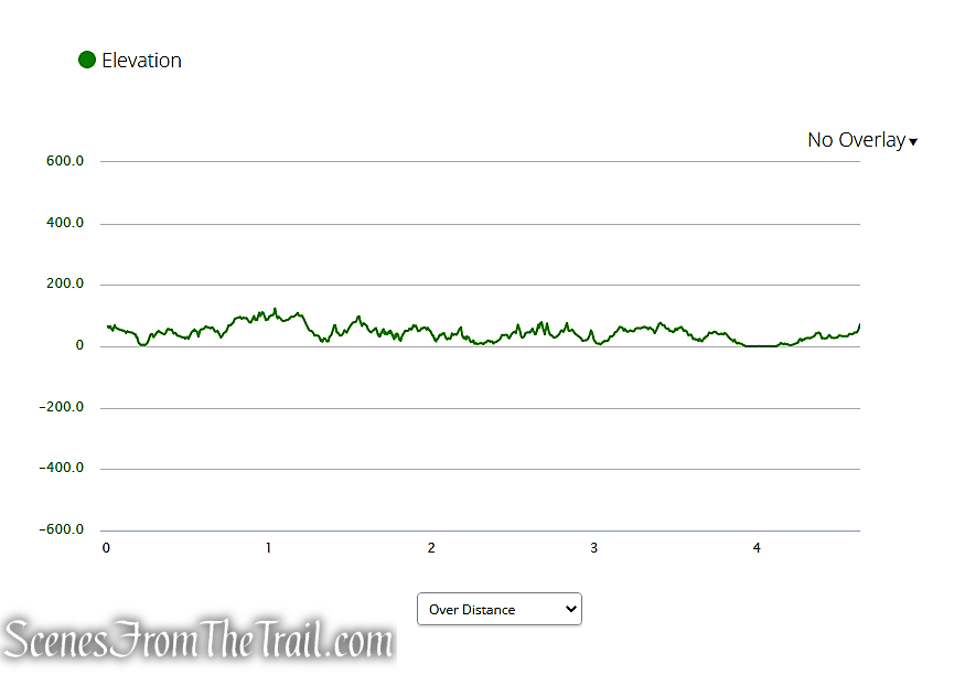 elevation profile - Haverstraw Beach State Park
