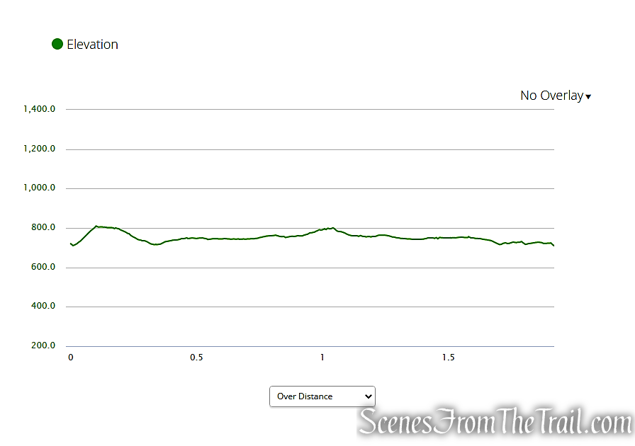 elevation profile - High View Tunnel