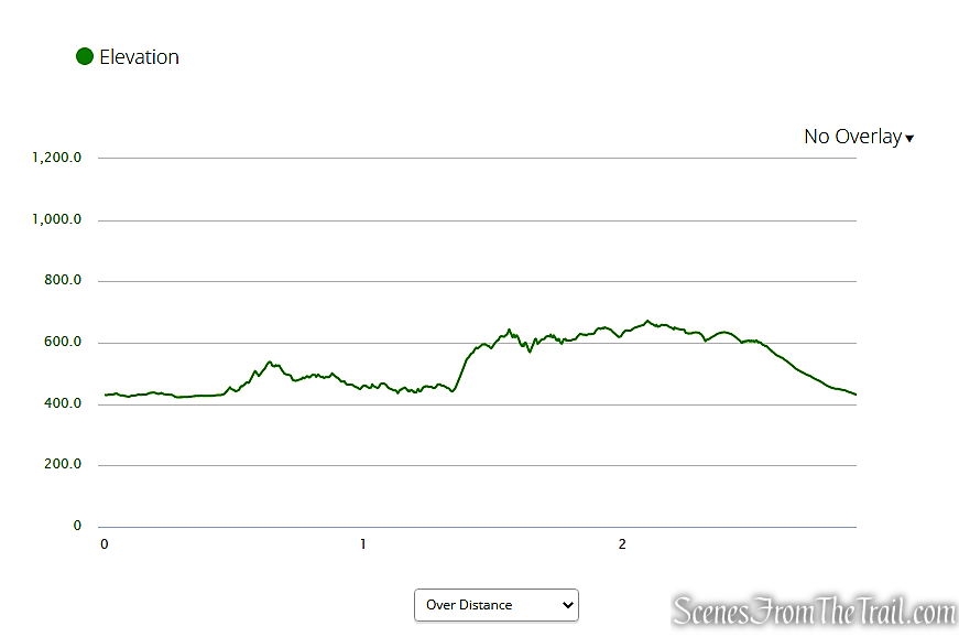elevation profile - Squantz Pond State Park Loop