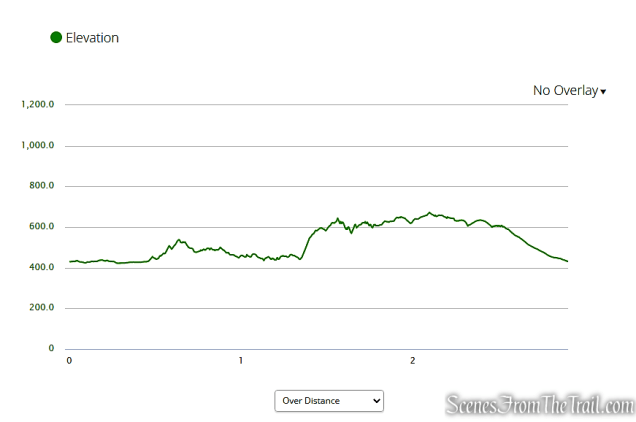 elevation profile - Squantz Pond State Park Loop