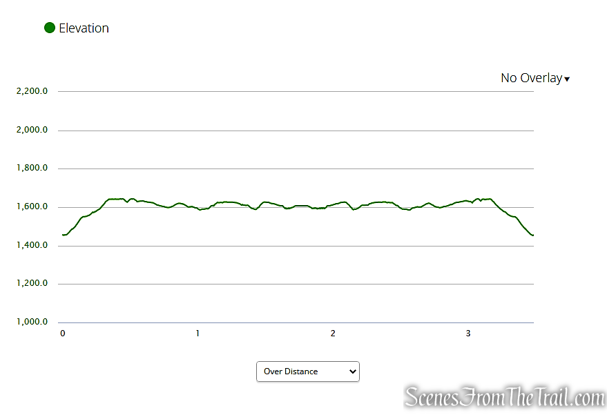 elevation profile - Roosa Gap State Forest