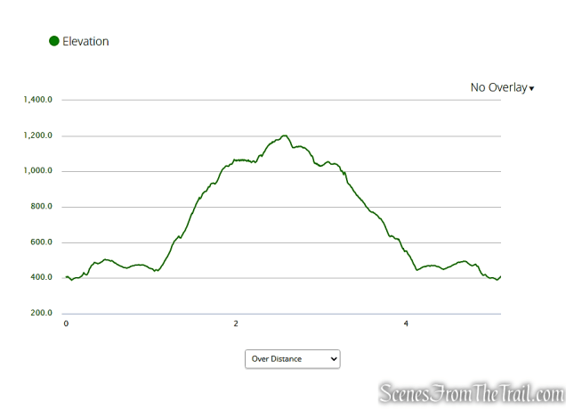elevation profile - Stone Memorial Loop