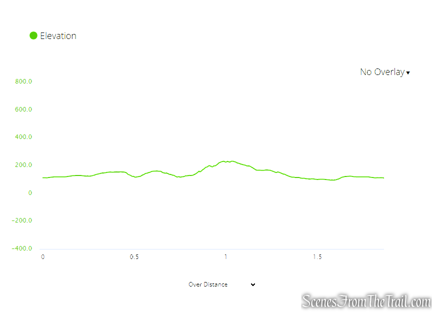 elevation profile - Wright's Tower