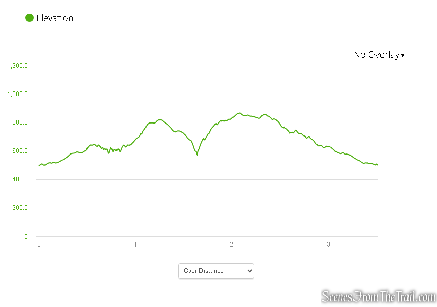 Elevation Profile - Herrick Preserve Loop