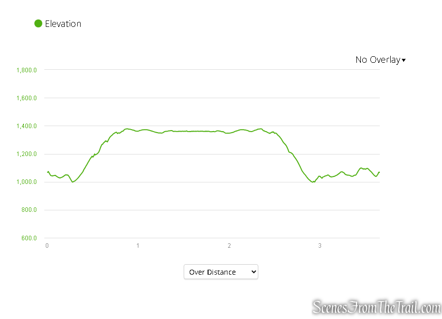 elevation profile - Milton Station Fire Tower