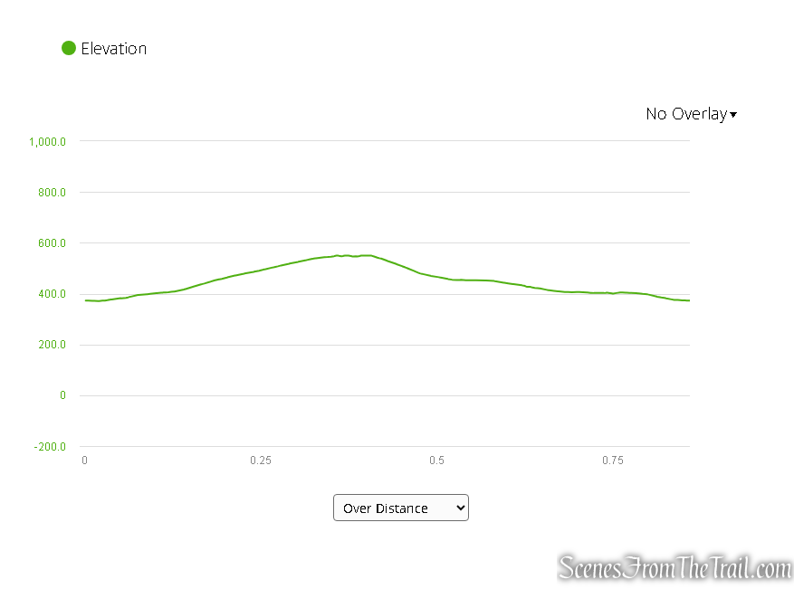 Elevation Profile - Drayton Grant Park at Burger Hill
