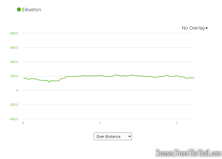 Elevation Profile - Housatonic Overlook and Tucker’s Ridge