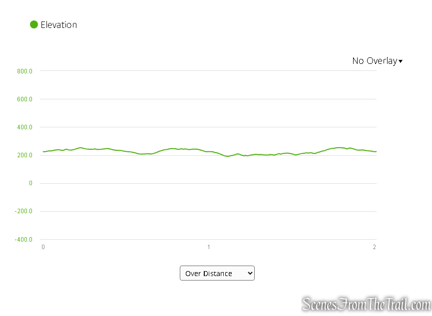 Elevation Profile – Turkey Hill Preserve