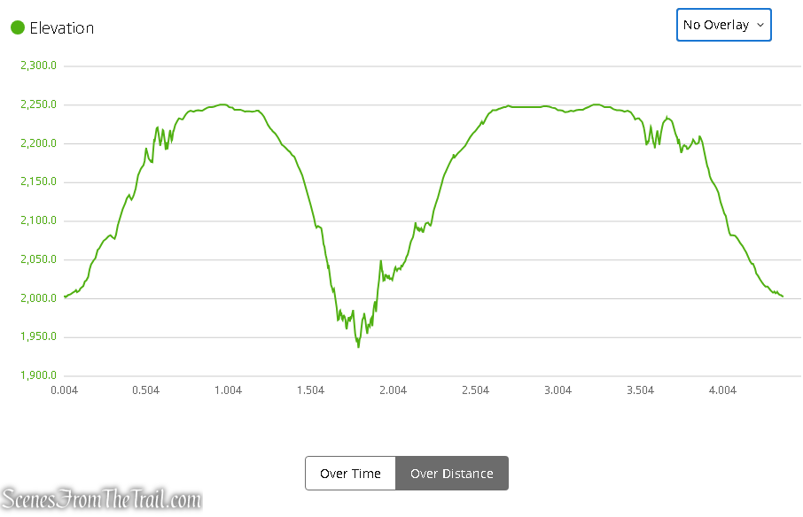 Elevation Profile - Lenape Steps & Ice Caves